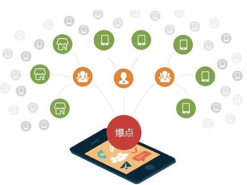 灵璧为什么越来越多的企业通过软文营销来引流